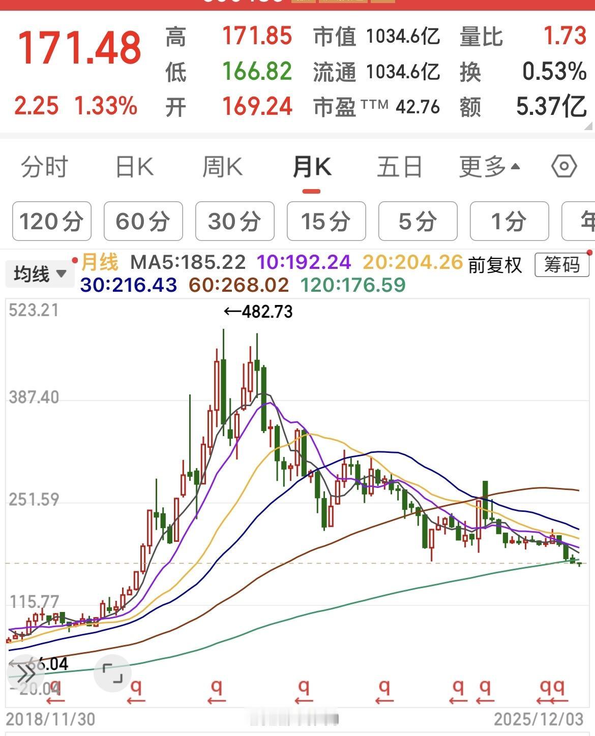 近几年，写过几篇关于“片子黄”的文章，都被下架了，还被人举报。

本人只是实话实