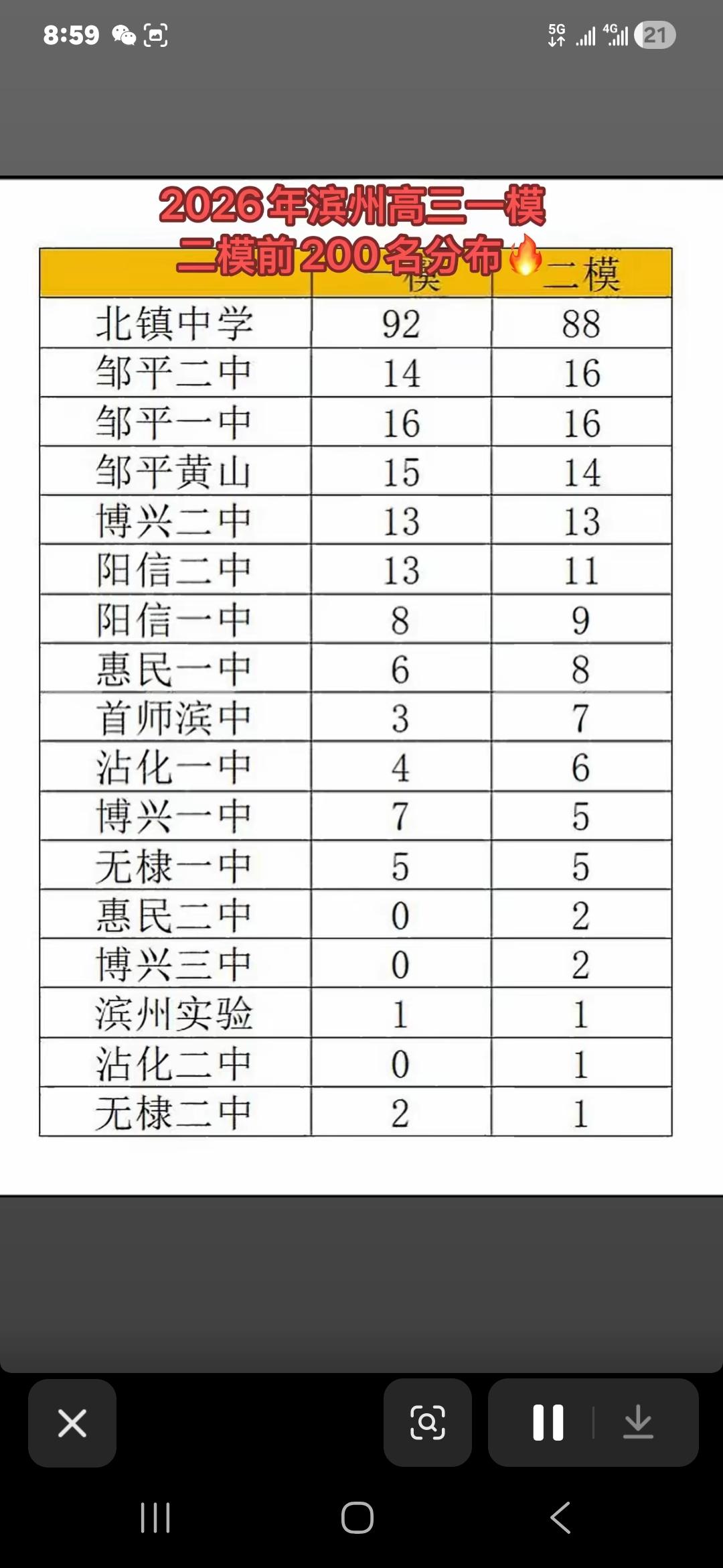 邹平教育又支楞起来了！