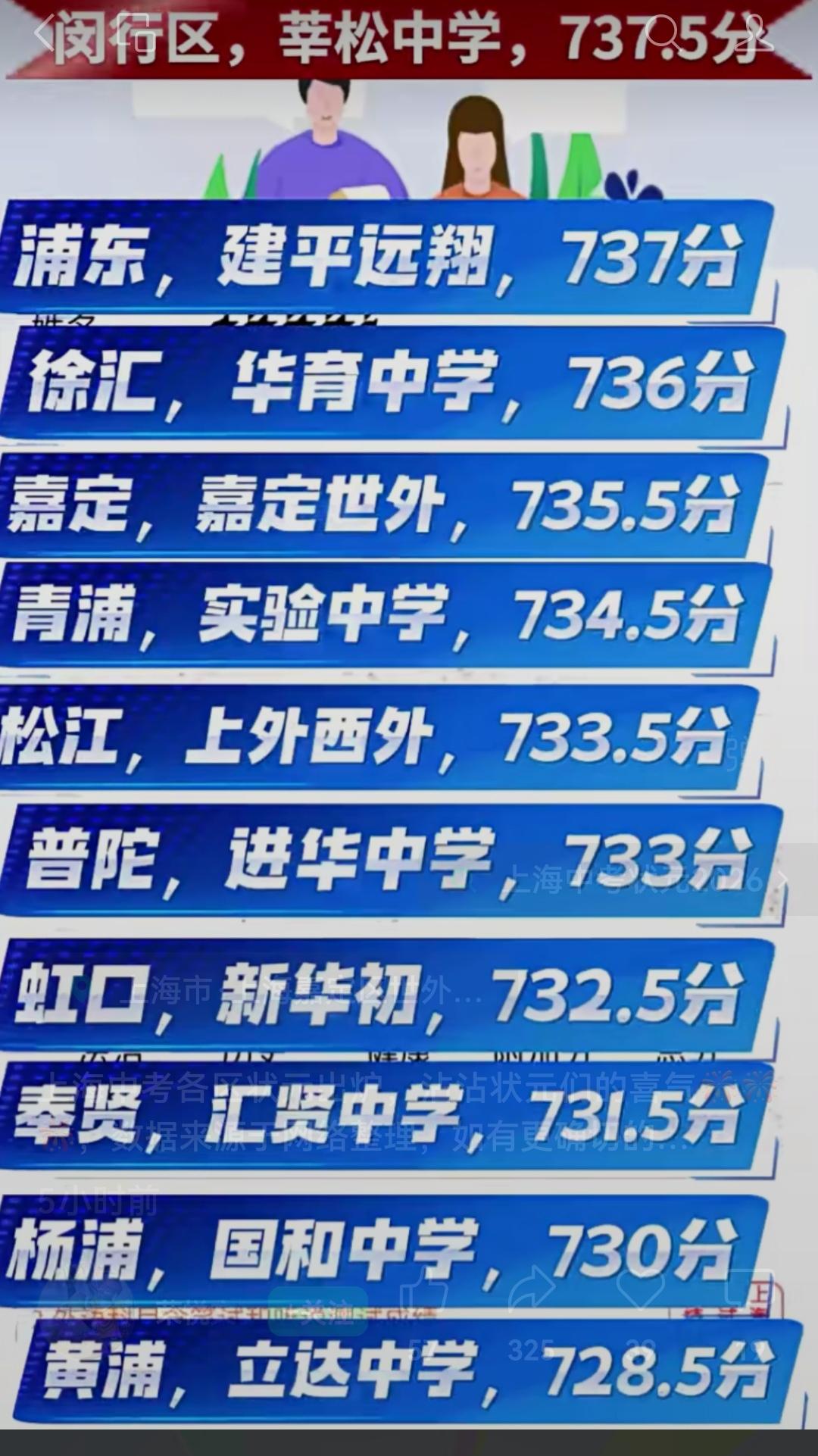 26年上海中考出成绩后，我们发现最高分的并不是华育中学。公办初中闵行区莘松中学7
