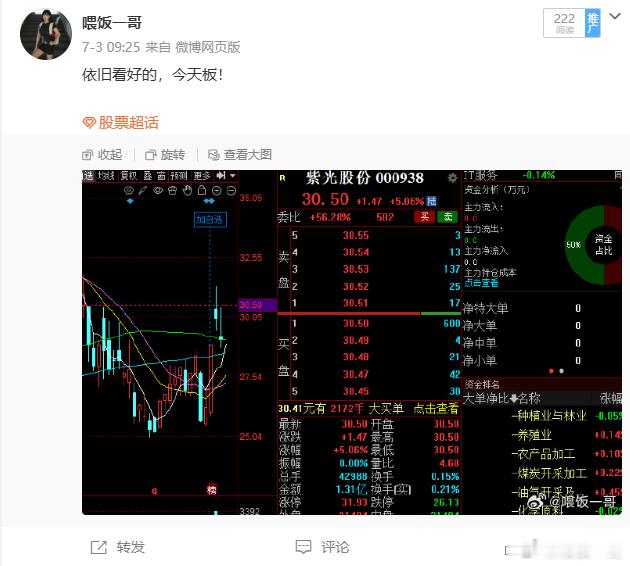 这高速上的都开飞机了！股票
