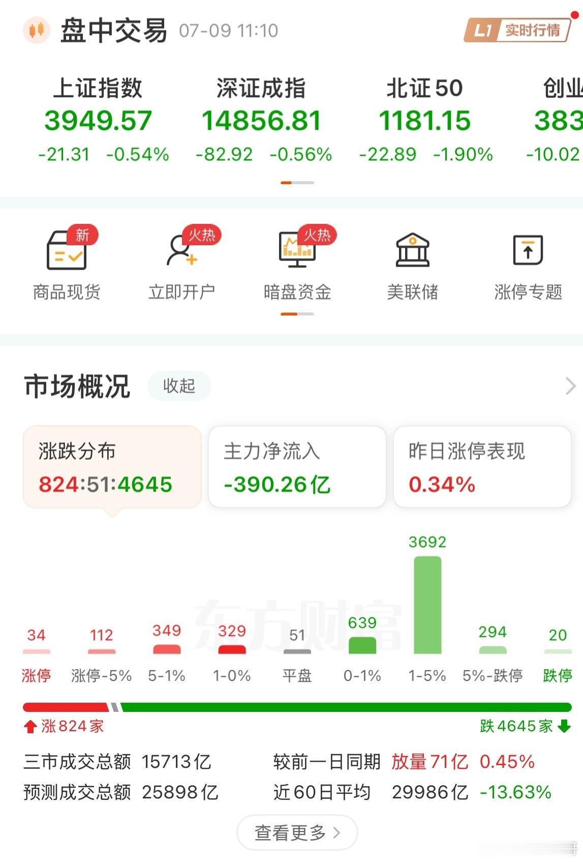 巴菲特来了都要丢两块钱才能走$上证指数 sh000001$ 