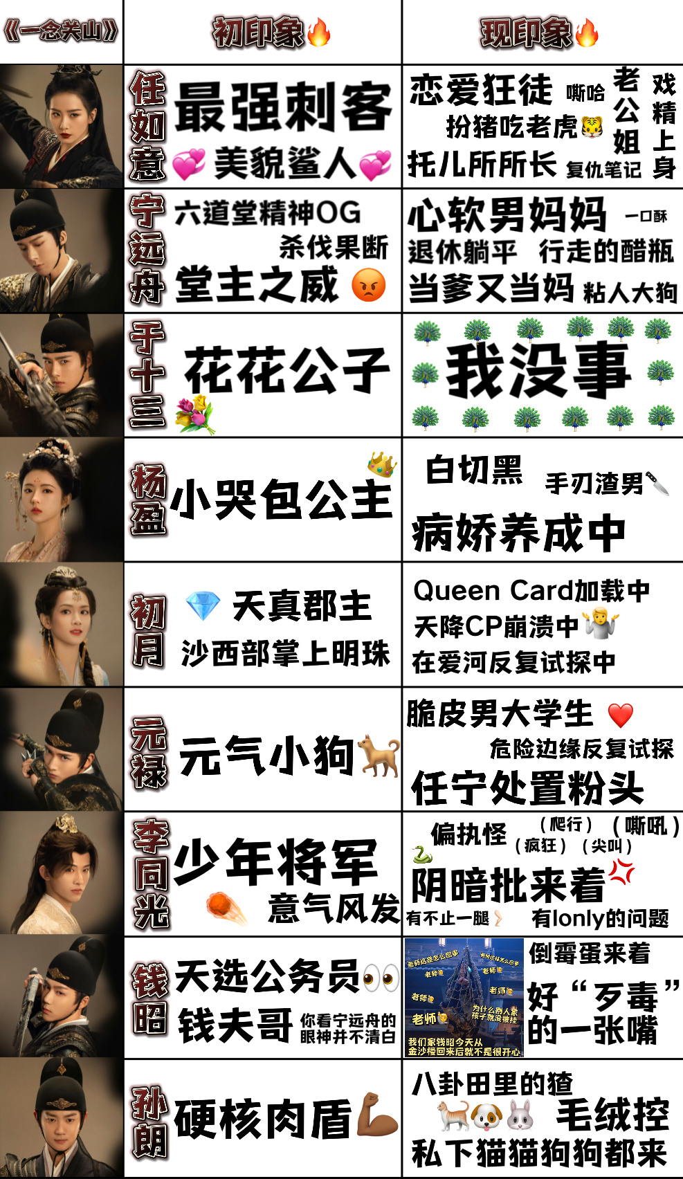 #一念关山全员初印象##一念关山初印象vs现印象#到了考验各位“关众”们的时候了