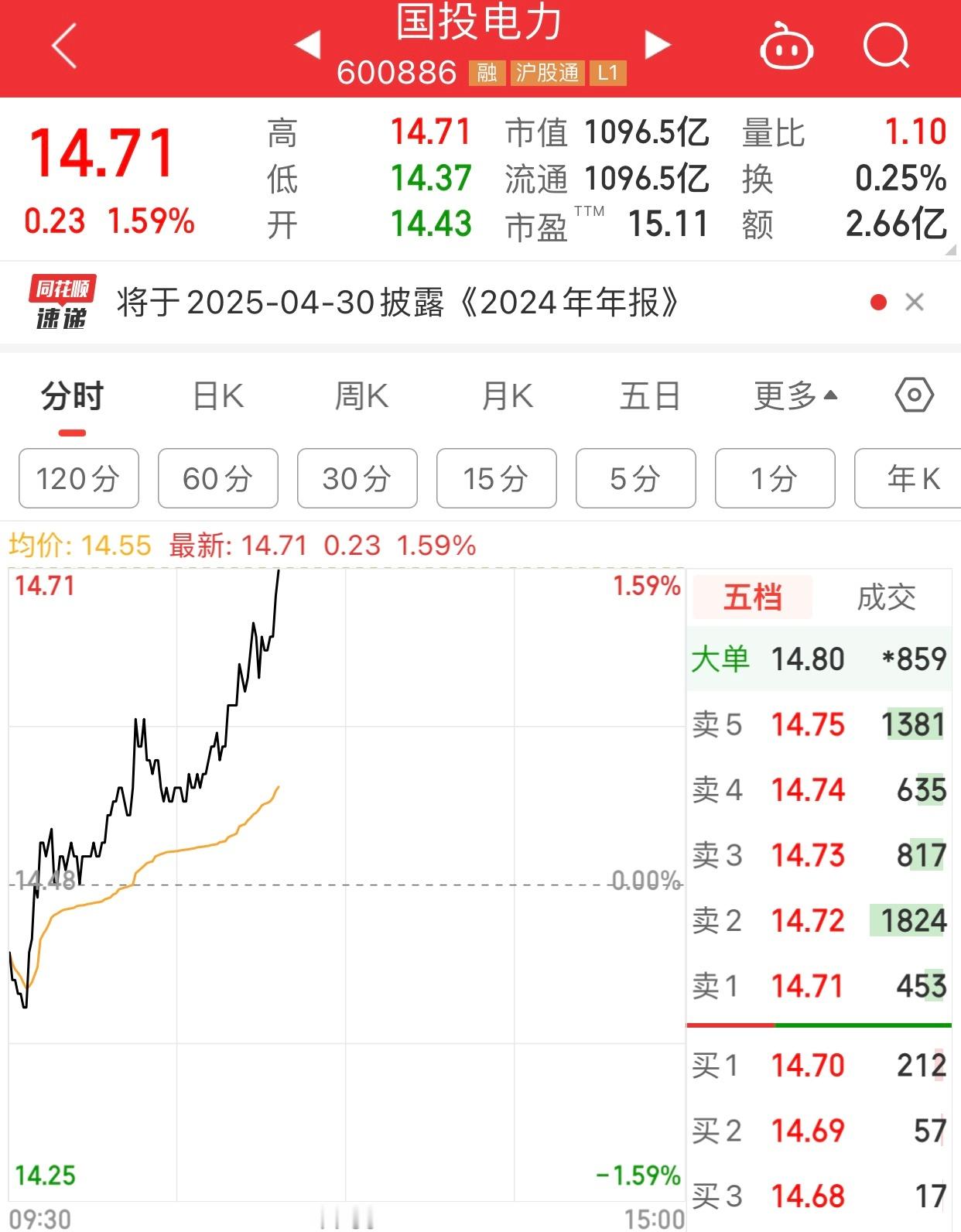 指数表现不好时，水电就起来了。 