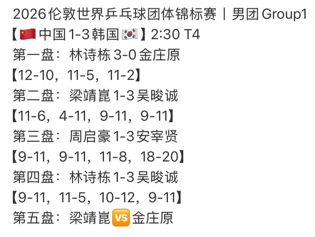 人家对方也没上张禹珍 双方都是234号位打 区别就是 王楚钦能在团体赛里赢吴睃诚