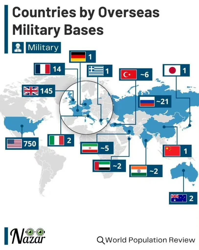 拥有海外军事基地的国家海外军事基地 国际军事