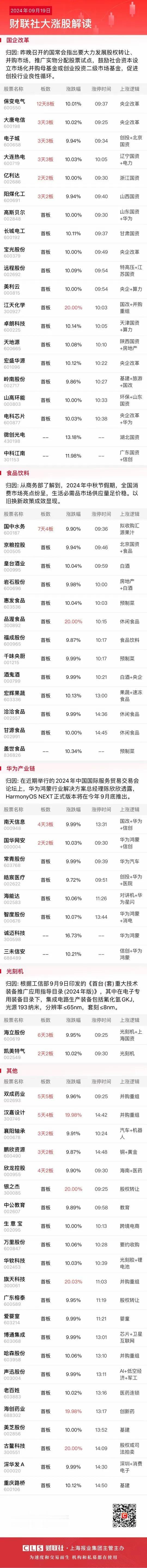 保变电气、大唐电信、宏盛华源、南天信息、国华网安、海立股份、电子城、国中水务隔日