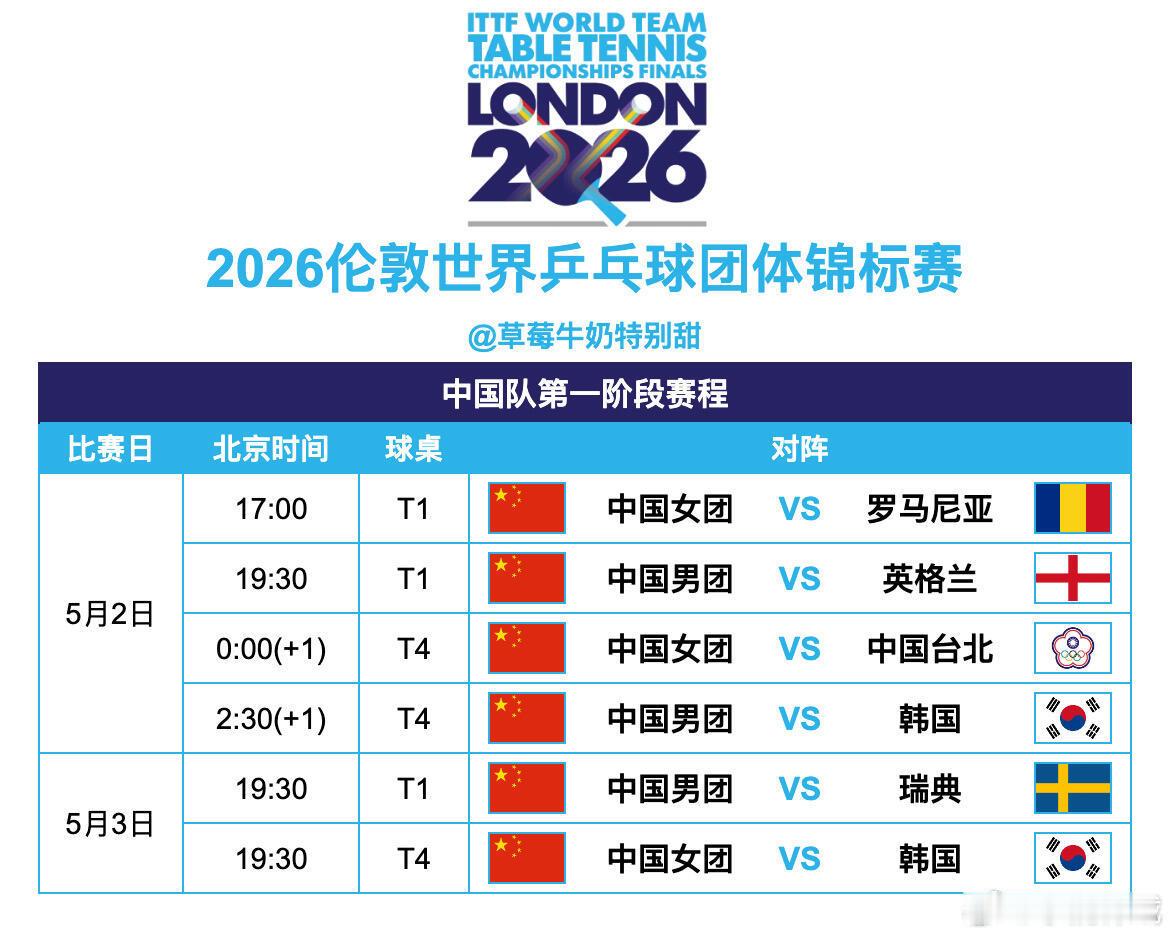 伦敦世乒赛团体赛国乒赛程2026伦敦世界乒乓球团体锦标赛丨中国队第一阶段赛程5月
