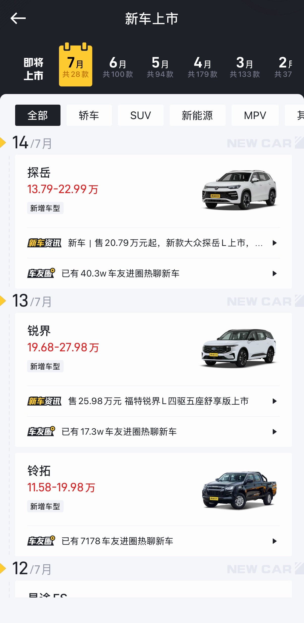 国内整车利润率降至1.5%说个大家不知道的，截止目前，今年一共发布了684款新车
