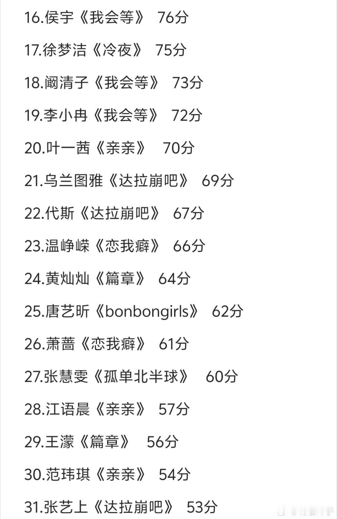 浪姐二公31位姐姐个人表现排名个人当场前五给到安崎、曾沛慈、庄法、李心洁和陶昕然