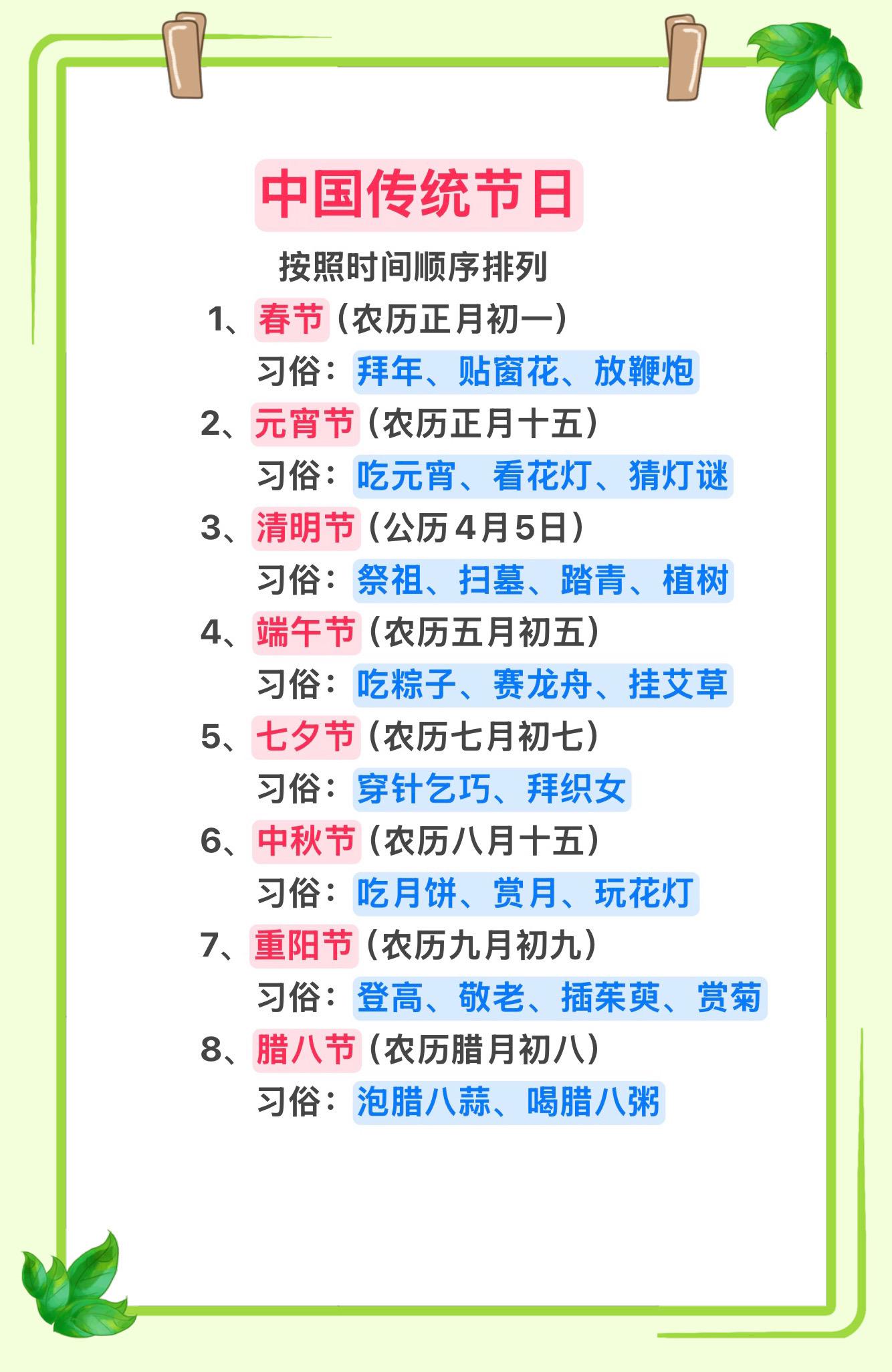 孩子要知道的中国传统节日知识～