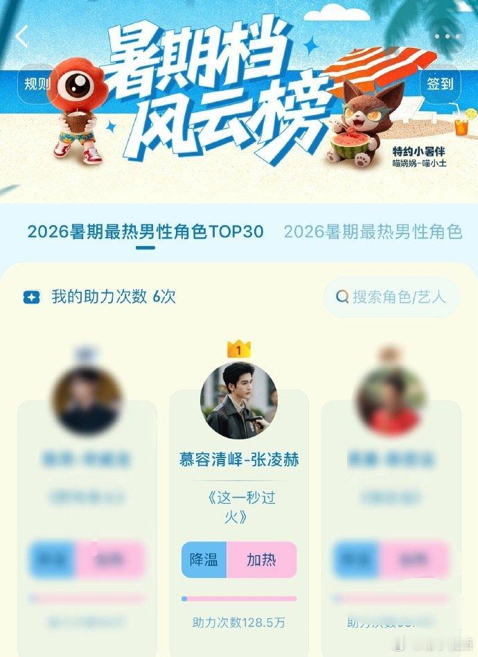 张凌赫暑期档男性角色TOP1 张凌赫慕容清峄断层第一，这就是实力担当！ 张凌赫慕