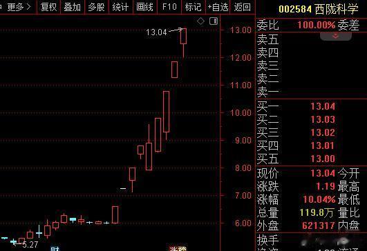 在上次半夜涨价后，茅台再放重磅利好，时隔一年再实施大手笔特别分红。每股派发现金红