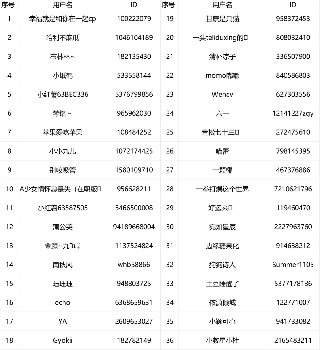 系统班结束！第11周名单公布