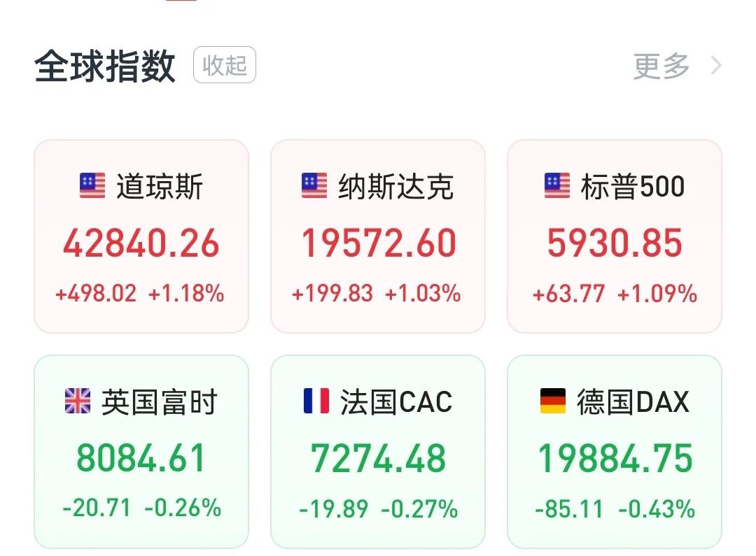 周末消息面解读，今天A股怎么走？
        1、周五夜盘富时A50股指期货