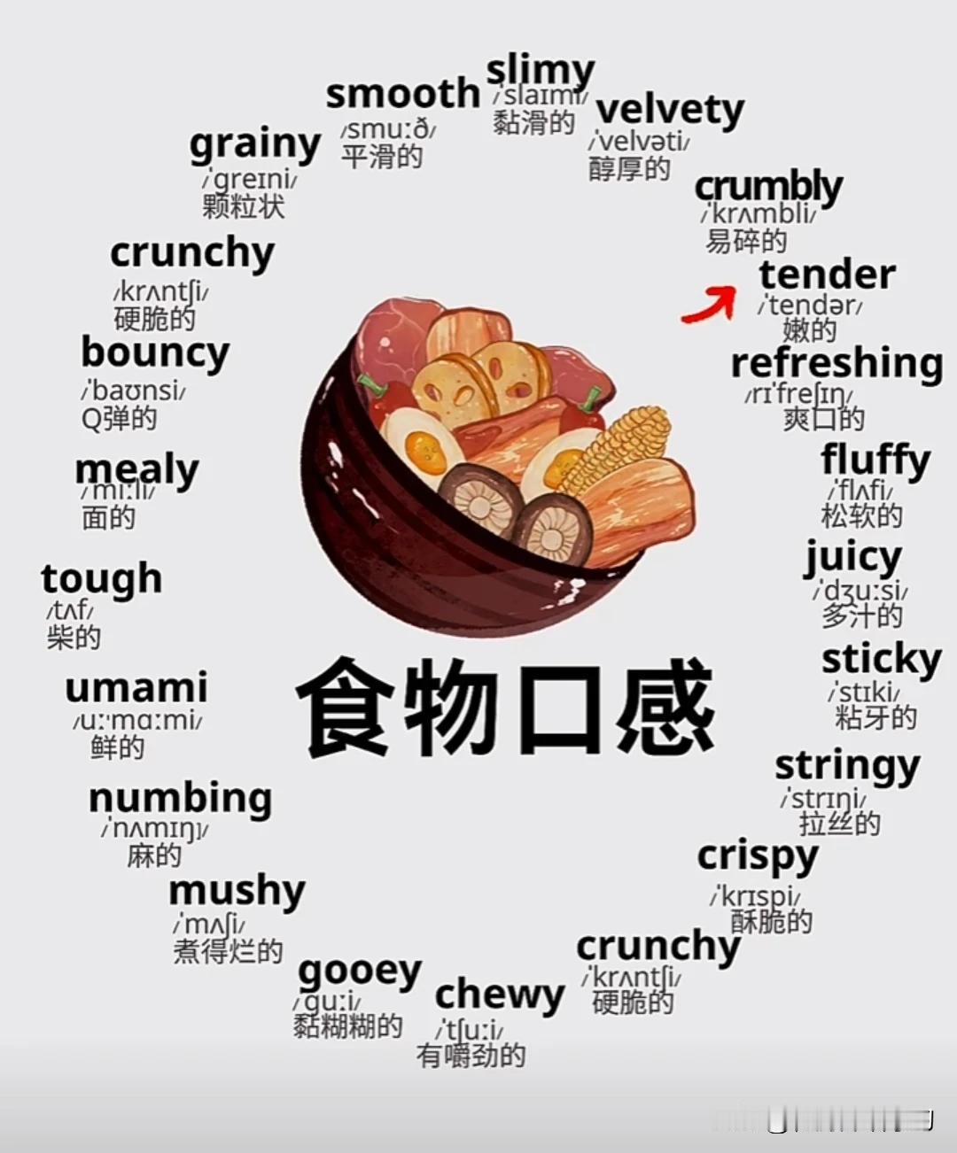 跟“食物口感”有关的英语词汇
