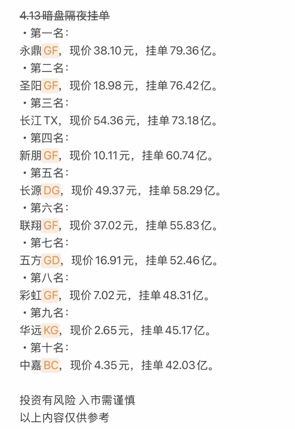 4月13日周一暗盘隔夜挂单排行榜揭晓

股票暗盘交易一直很神秘。今天就来揭秘十大