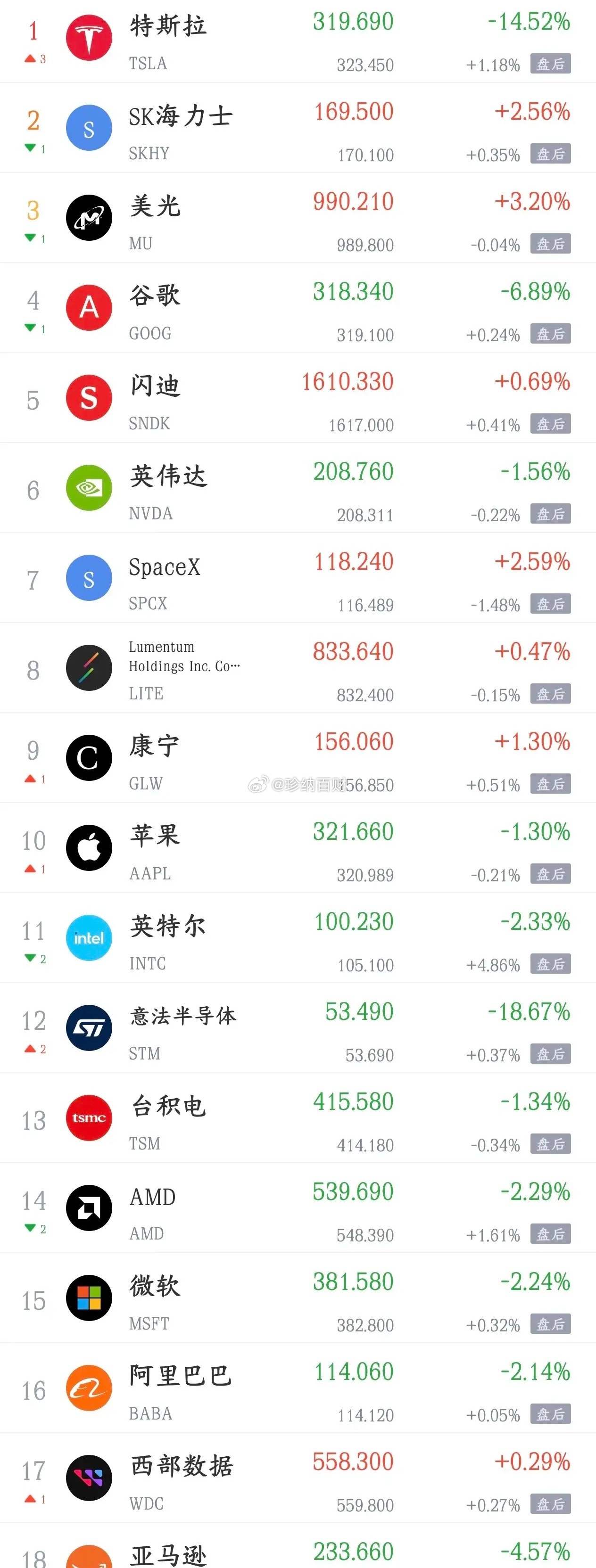 周五影响今天A股盘面的消息面汇总，利空有点大利好消息1.商务部：中美正就降税安排