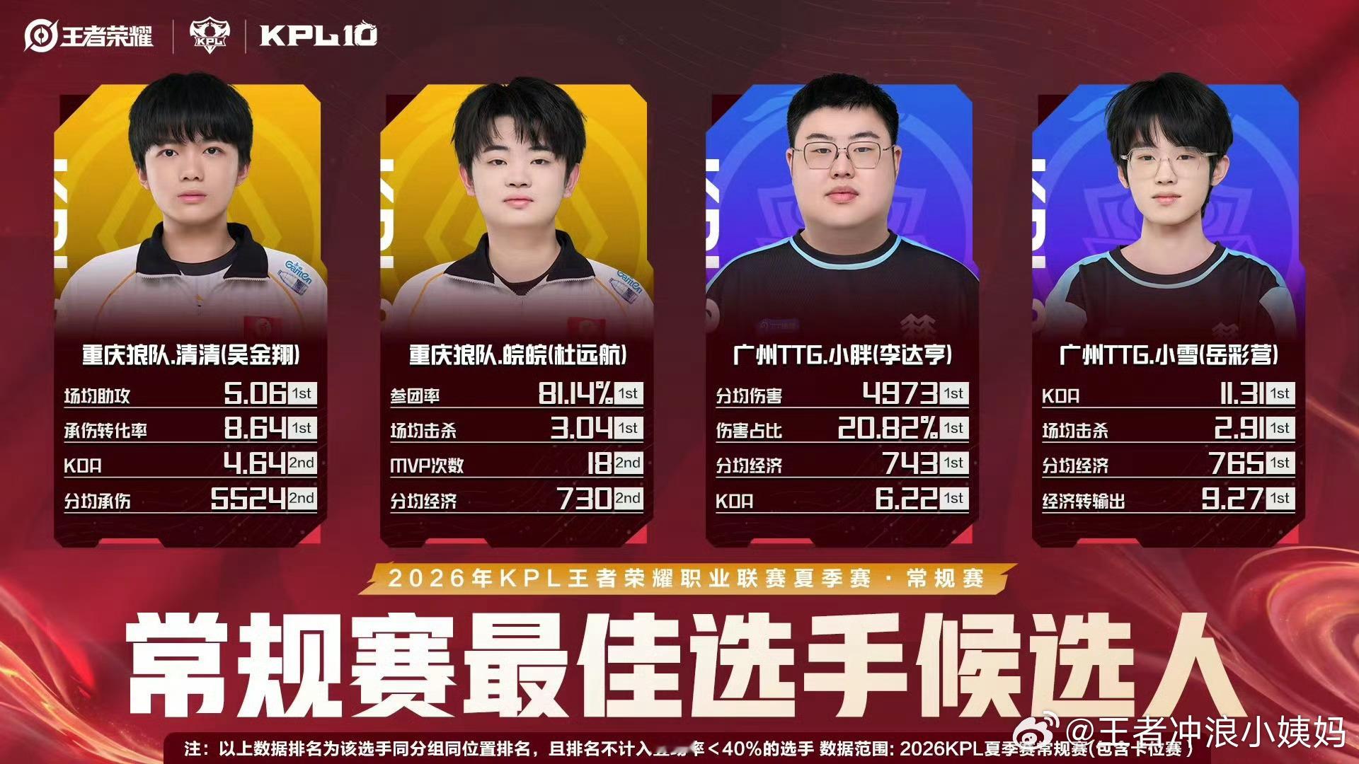 KPL[超话]2026夏季常规赛最佳选手候选2026KPL夏季赛 2026KPL
