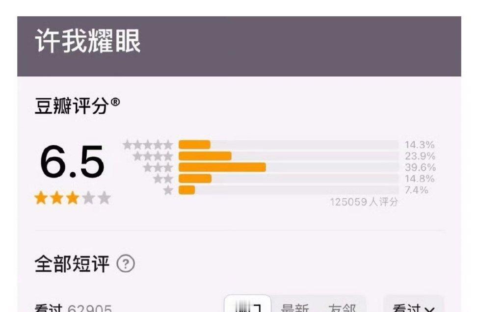 对标庆余年、狂飙、甄嬛传，数据是不错～许我耀眼这个分数为啥这么低呢 ​​​