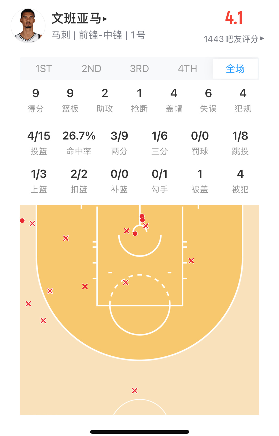 文班亚马 这今天是什么情况 ？ 马刺vs太阳 ​​​