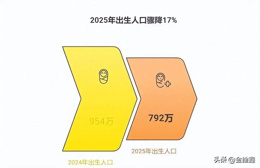 792万新生儿的残酷真相：不超20年，无数家族有可能撑不过下一代

最近，一组数