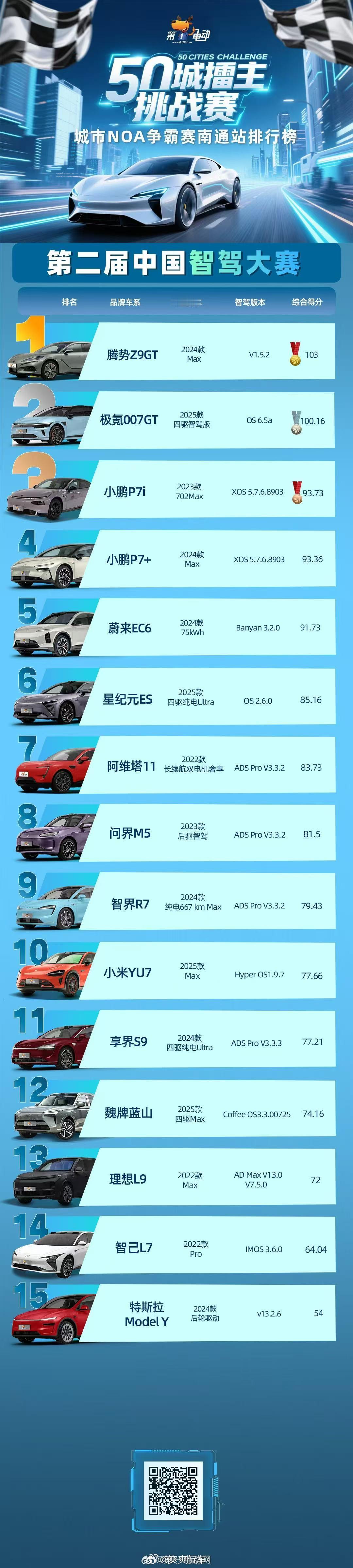 2025年的辅助驾驶领域，一边在推动更多车型普及这一功能，一边也在提升实际使用体