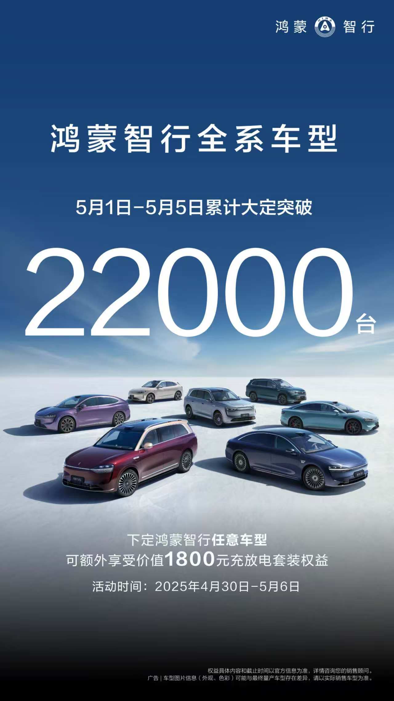 鸿蒙智行 打破五一销量纪录，5月1日至5日大定突破22000台！一点都不给友商活