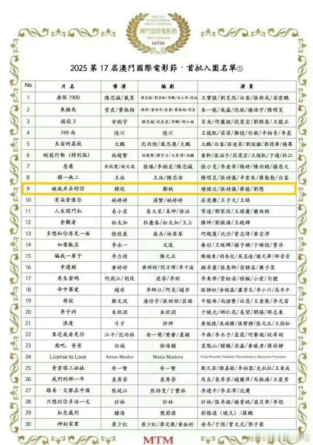 檀健次主演电影《被我弄丢的你》入围第17届澳门国际电影节！！🎉🎉🎉 ​​​