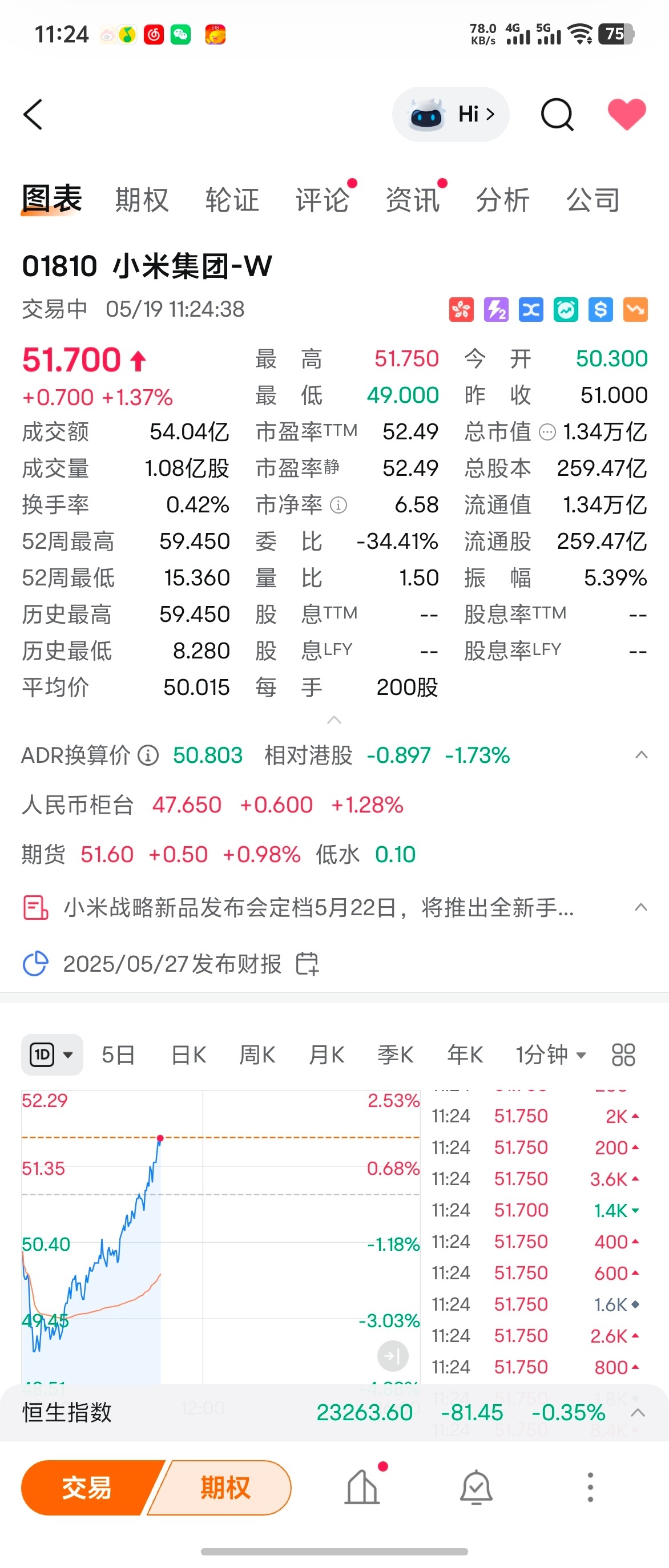 小米YU7真后悔前段时间把小米股票基本都清了，现在只留了2W[笑cry][允悲]