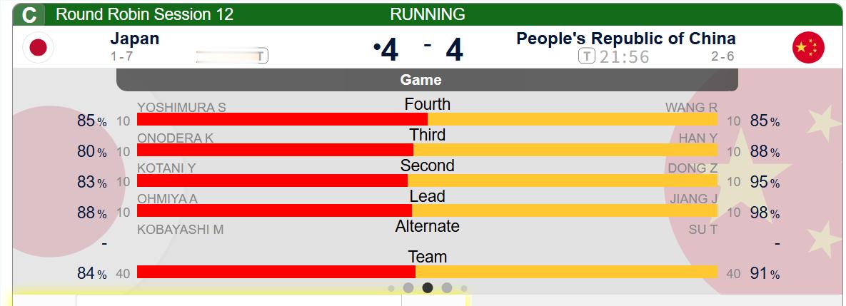 【中国-日本】第五局燕姿double没成&旋球失误，中国抓住机会后手3，中国4-