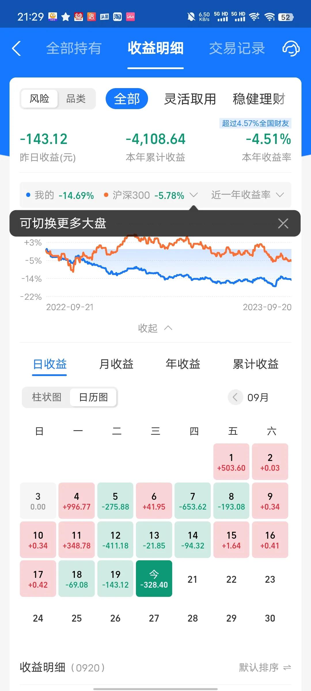 今天收益更新了，又是吃面的一天，主要是石油和新能源汽车大跌。唉，无语了。什么时候