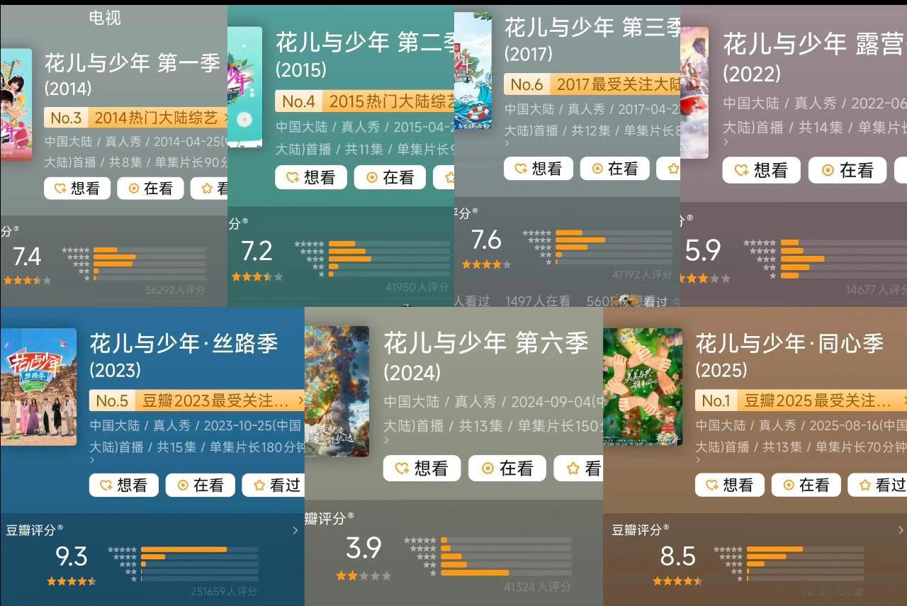 花少5居然这么出圈吗？评分好高，打分的人数高达25w。还拿了白玉兰，北斗七行太牛