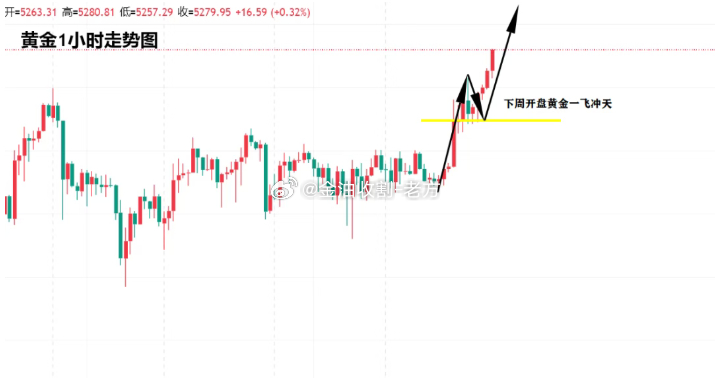 战争一响，黄金万两！地缘冲突引爆金价暴涨！周六中东大规模冲突爆发，黄金的避险属性