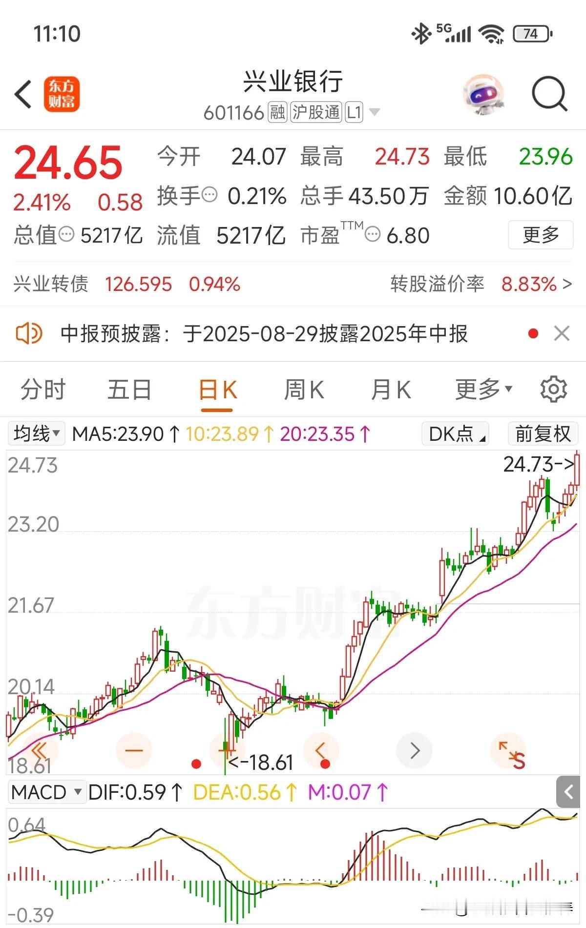 历史新高还有历史新高，这是被当做概念股来炒了？可转债强赎概念股[呲牙]！

这会