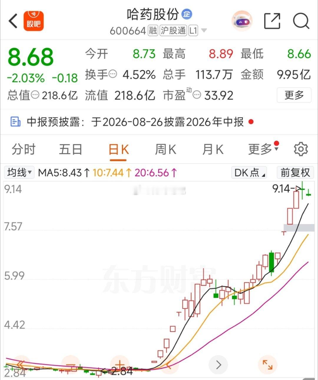 连板情绪的负反馈主要集中在中位股高标绕异动的还好，负反馈很温和。 