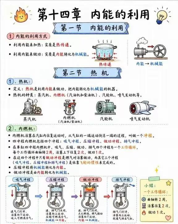内能的利用笔记