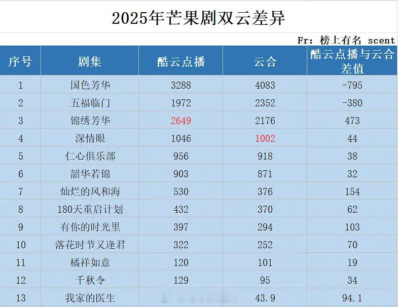 2025🥭剧双云差异 ​​​
