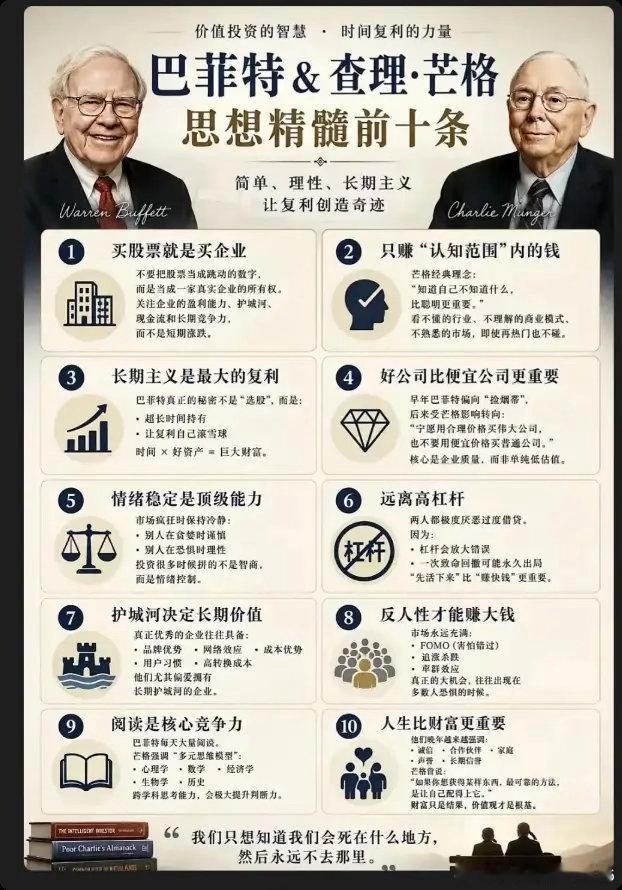 投资不是赌博，是一门需要时间和耐心的手艺活。如果你炒过股就会明白，要想获得高额收
