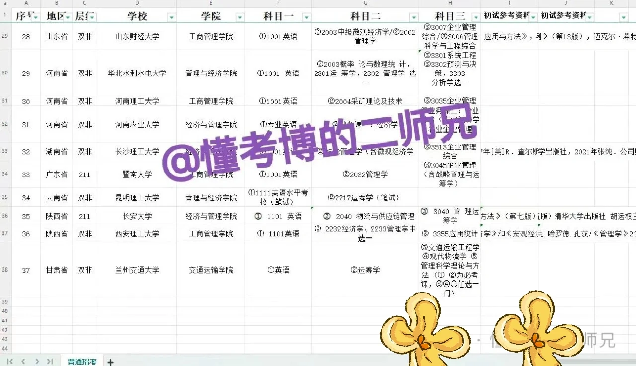 经管类普通招考的博士高校！37所！