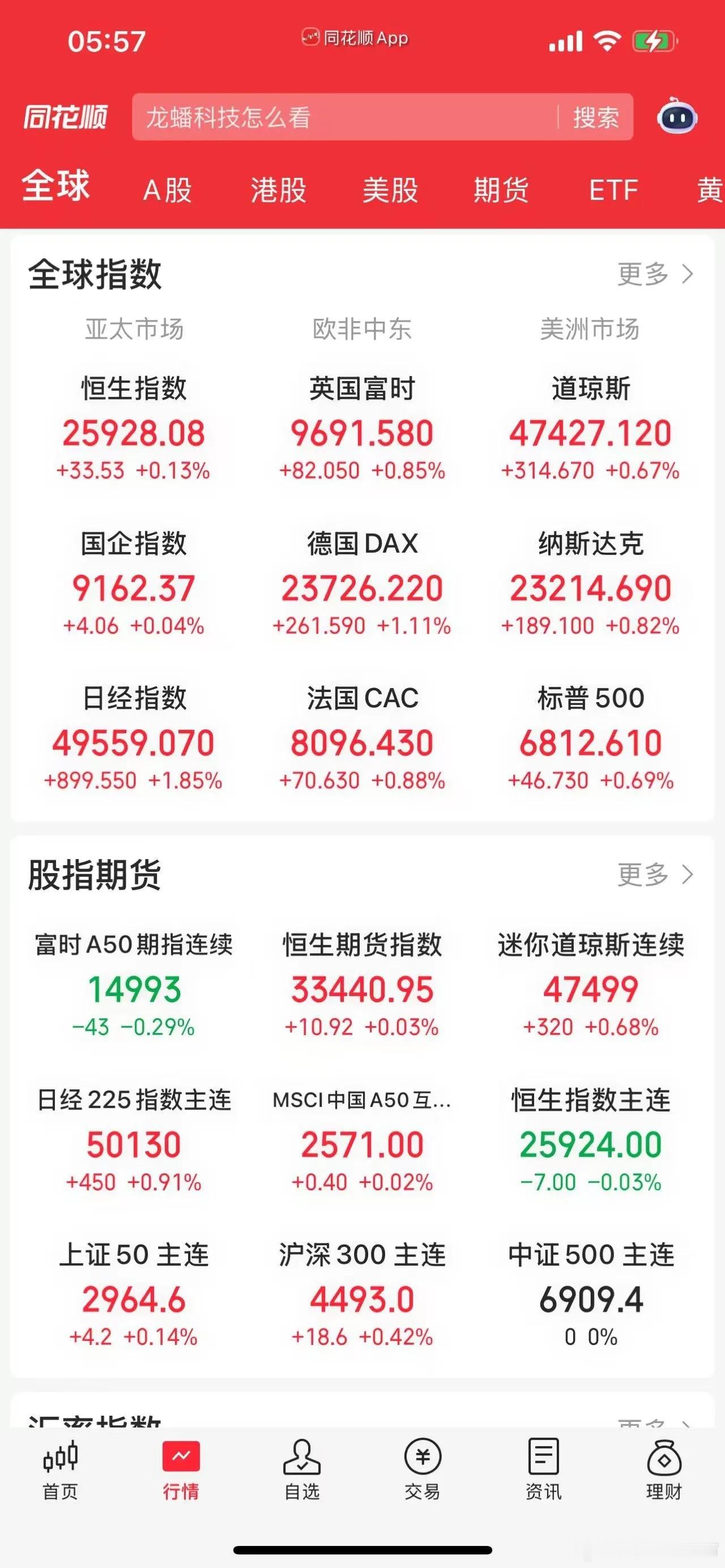 11.27股市早知道：1、外盘汇总：继续普涨，如图一。 2、交易提示：如图二。 