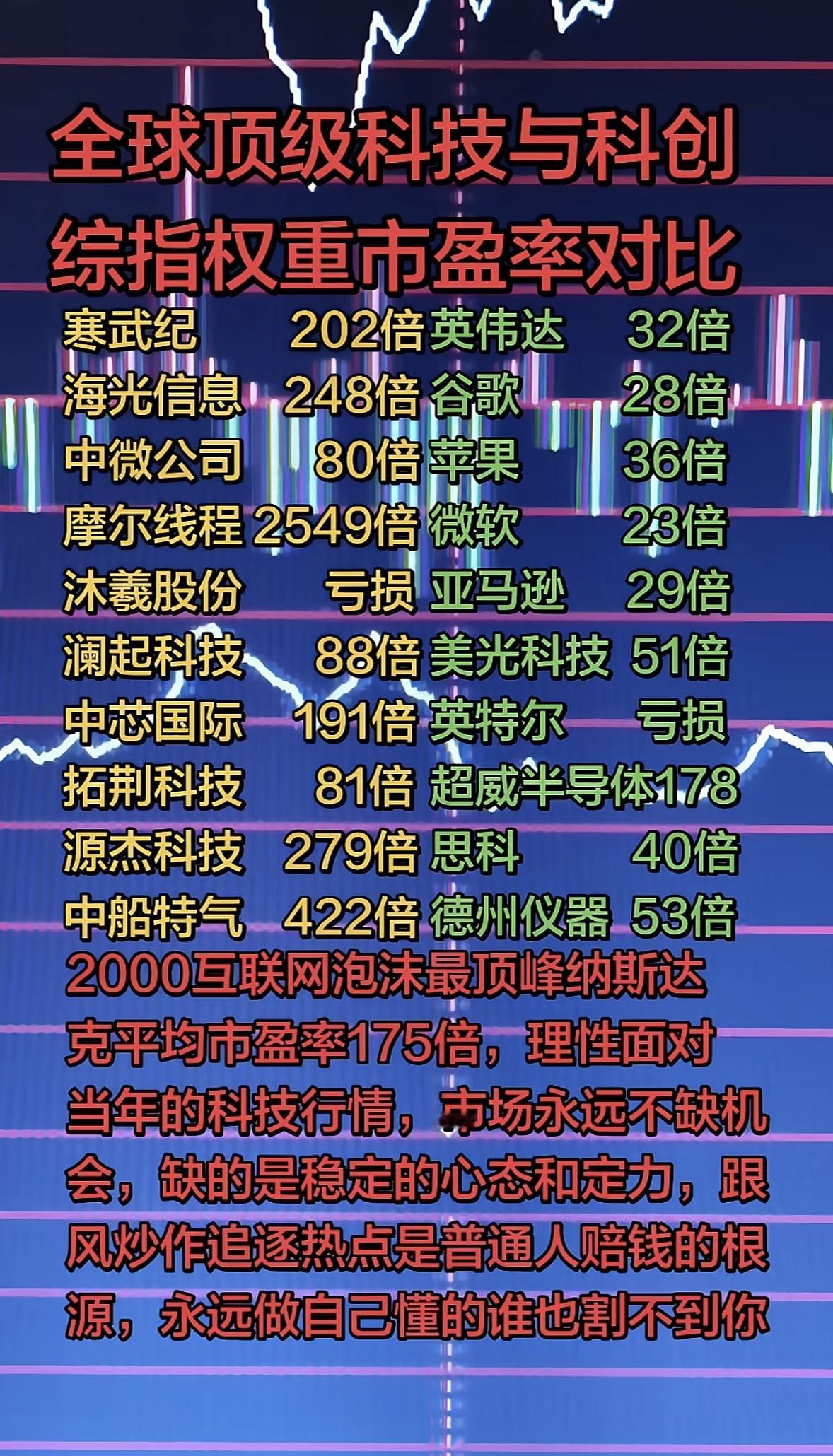 科技巨头市盈率大比拼，谁才是真正的赢家？

科技巨头市盈率大比拼，这就像一场没有