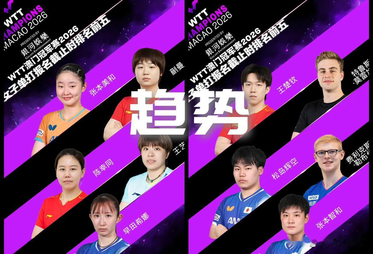 【真正吓人的有时候并不是绝对实力！而是趋势！】

2026澳门冠军赛男女单打前五
