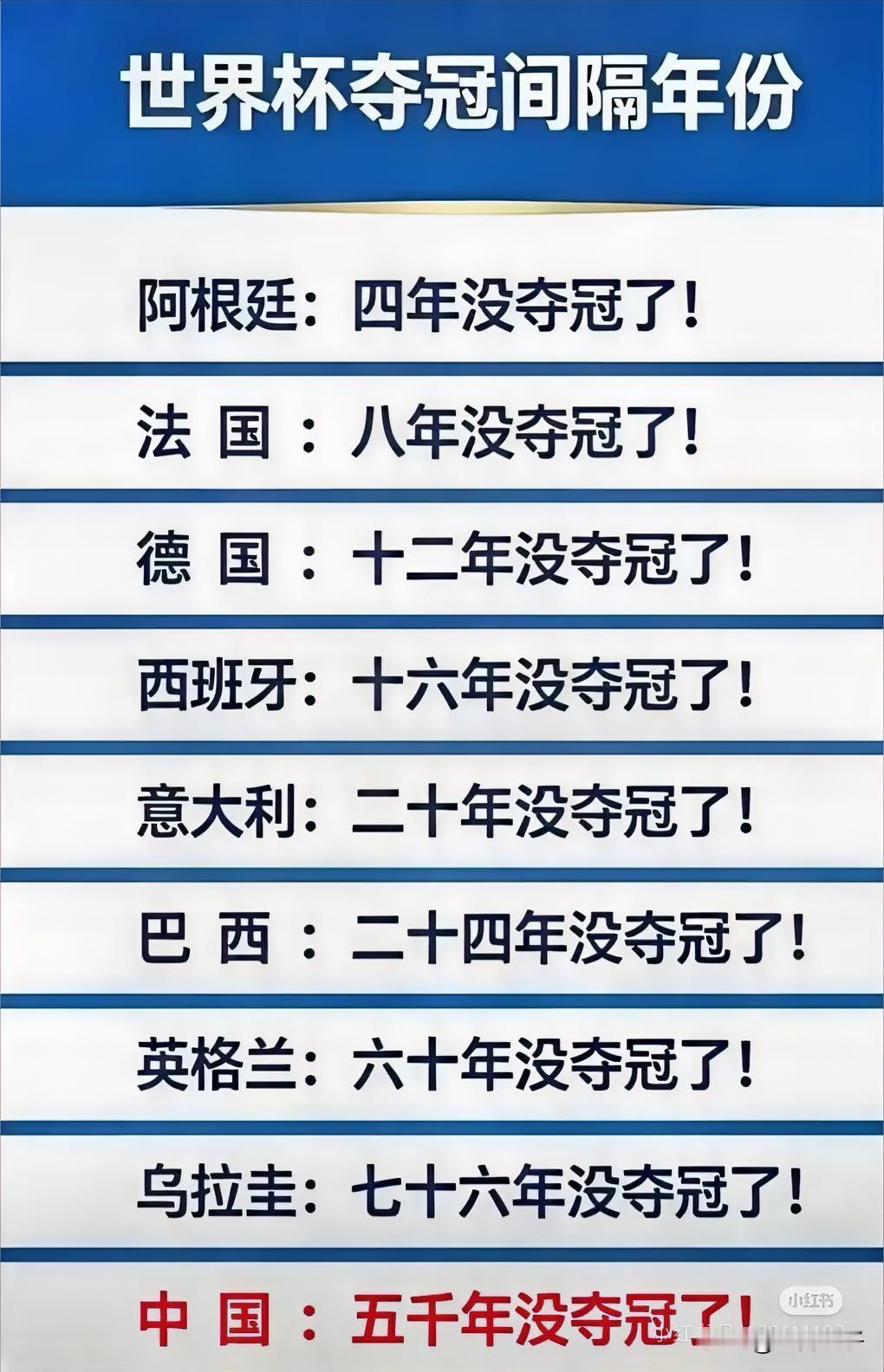 记住，至今为止，没有一支球队，能在 世界杯决赛击败中国队 。中国也是世界上唯一一