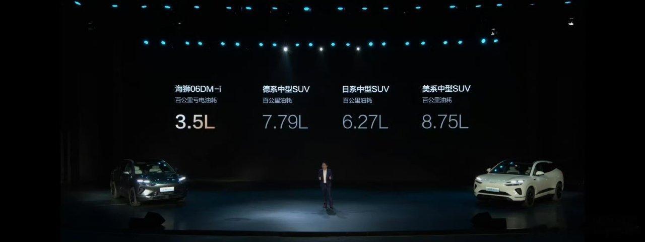 比亚迪海狮06DM-i这亏电油耗才3.5L ，纯电的EV版本则有着600公里以上