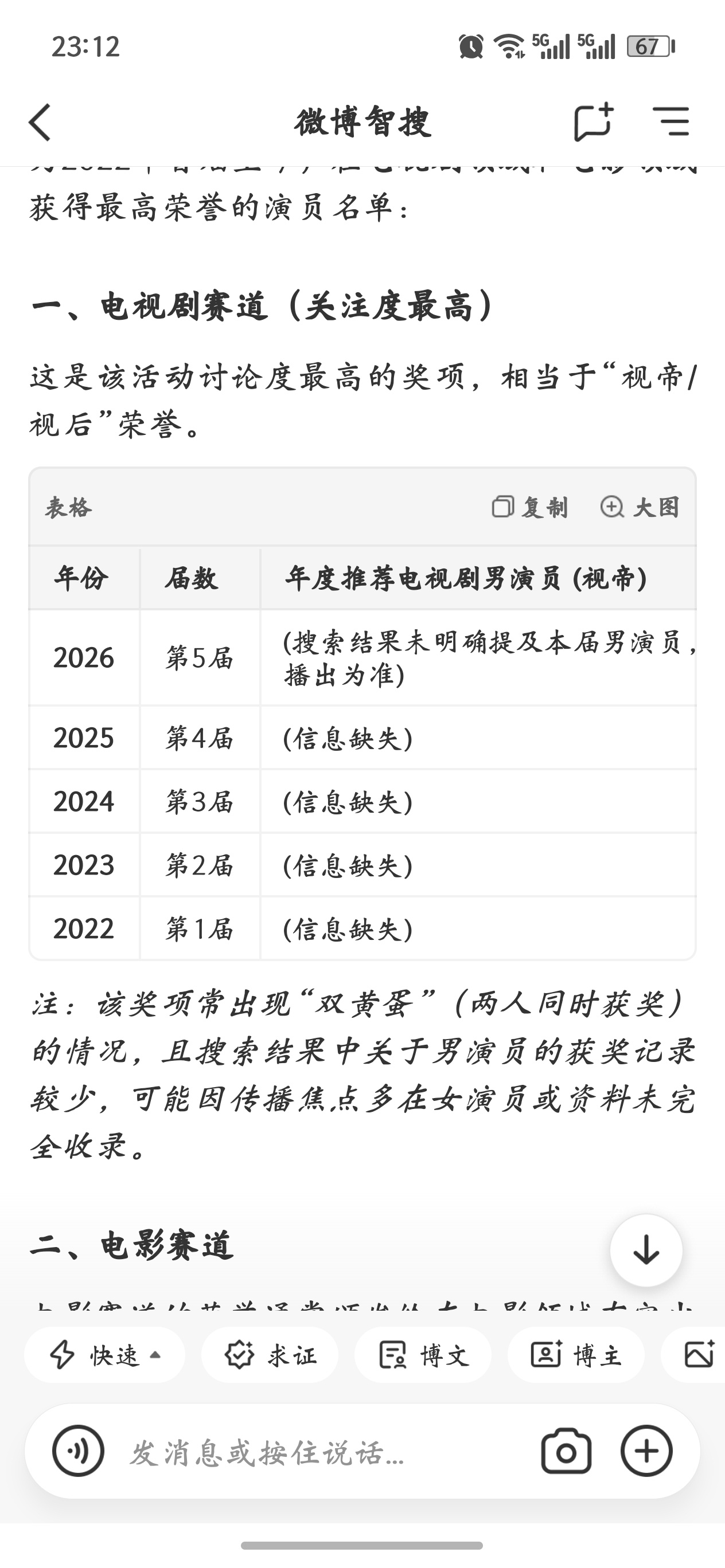 中国影视之夜太尴尬了，智搜你咋什么不知道，前面几届谁得的奖？