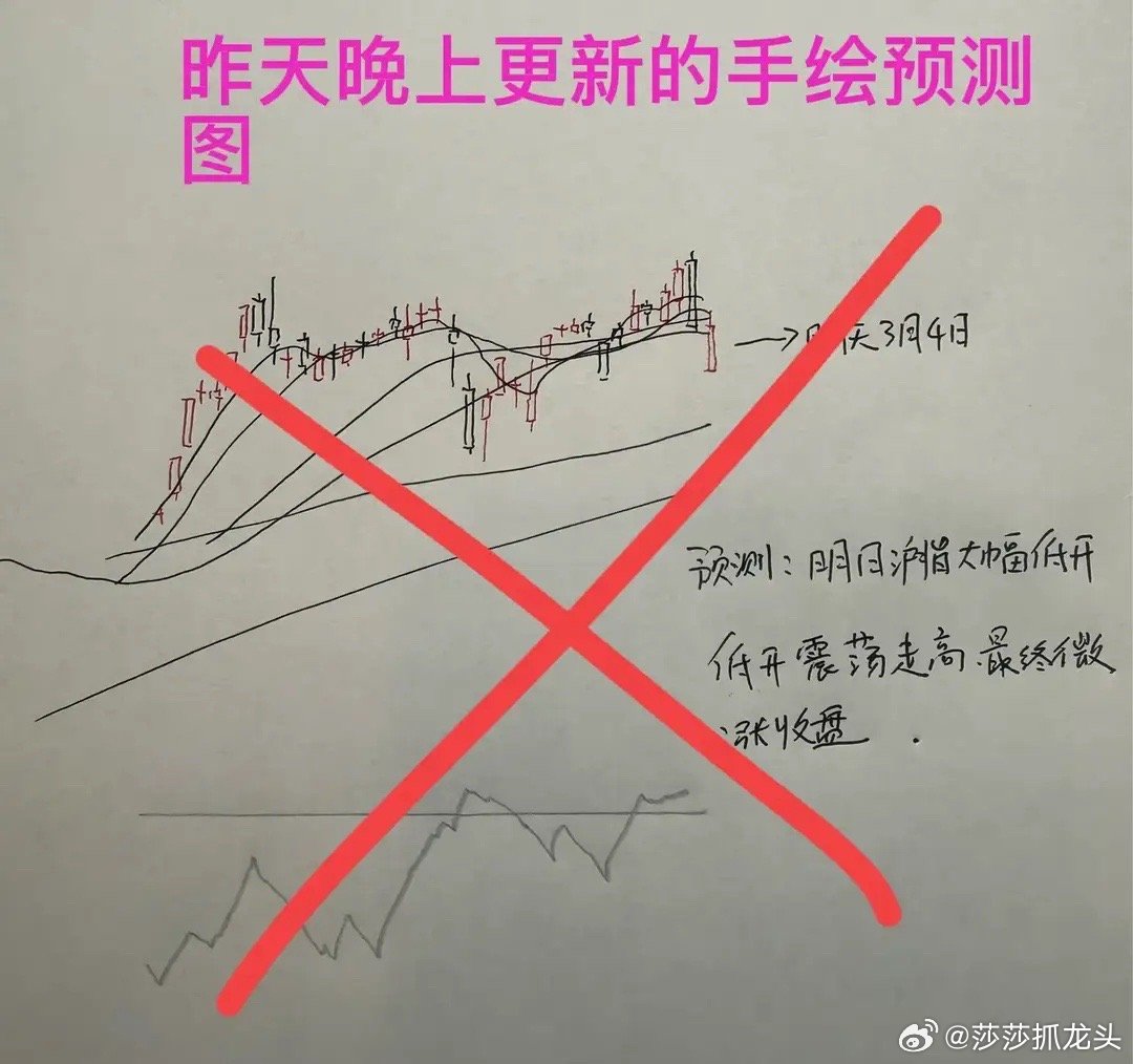 收评： A股全线调整，收缩量十字星，调整是否已经到位？从今天市场的走势来看， A