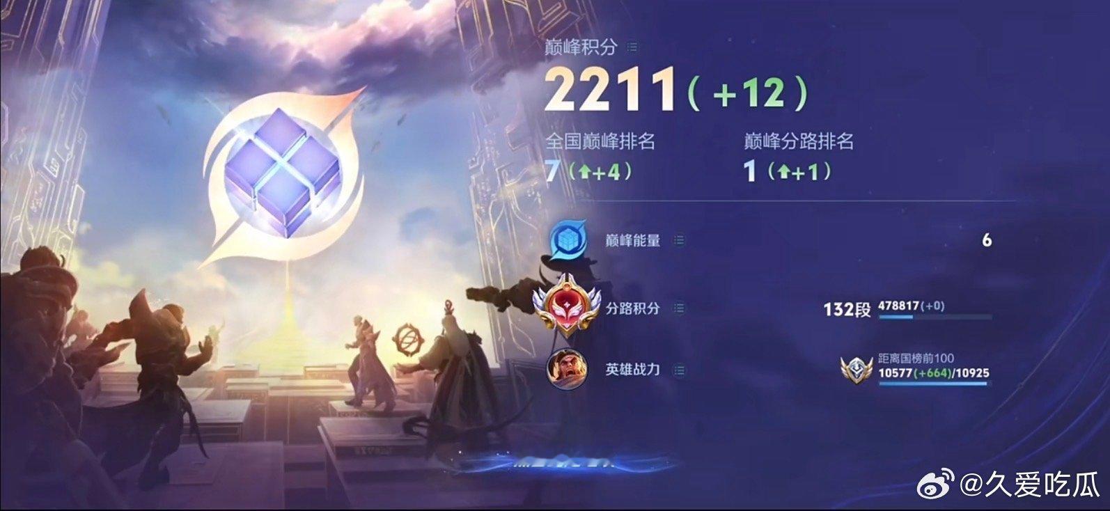 瓜友速报 WE九幽游走巅峰第一 