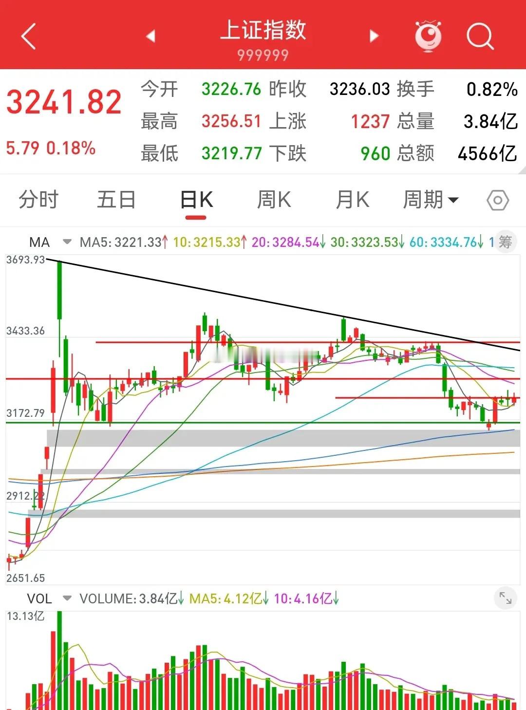周末聊股市——下周股市行情详解1.不靠谱上任只是靴子落地，不是利空。昨晚我们在评