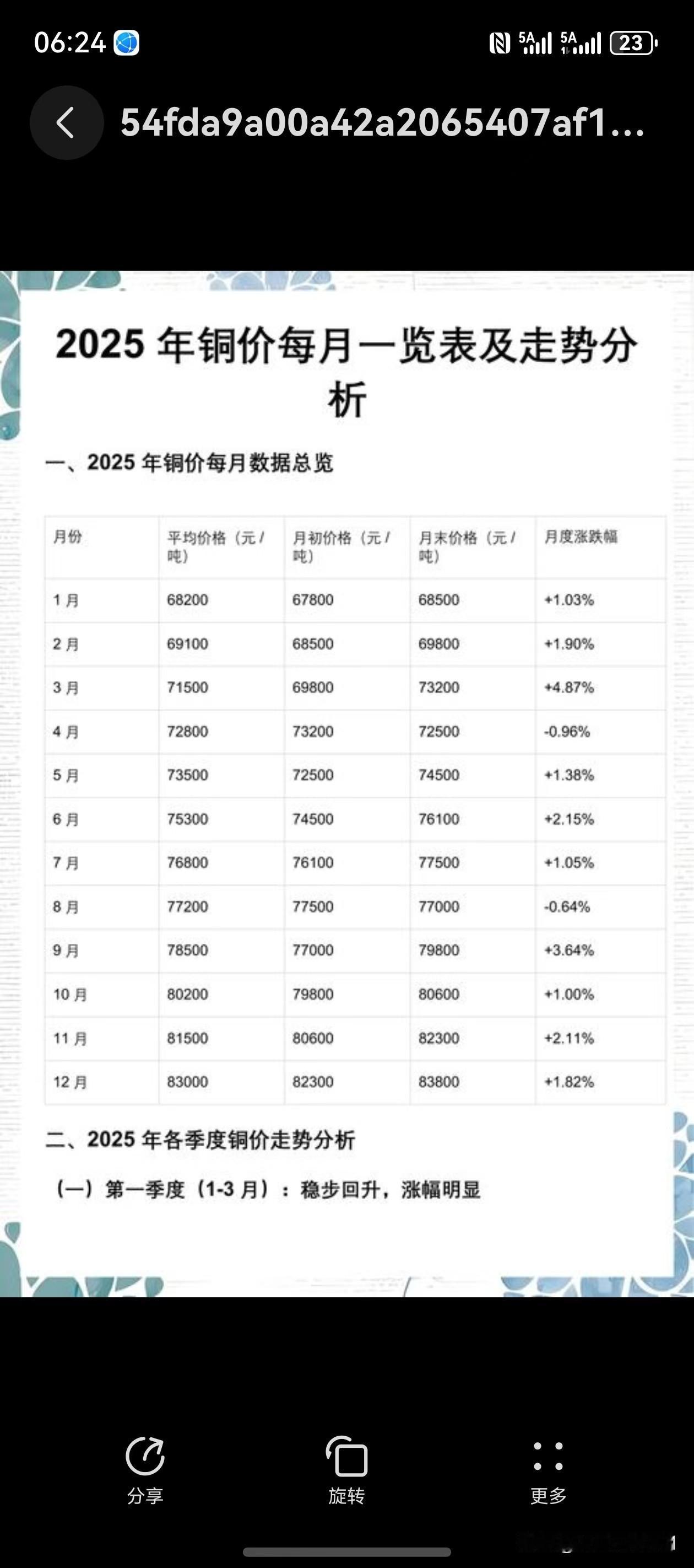 铜价上涨速度惊人，短短20天就上涨了4840元，与去年12月份相比，差价高达19