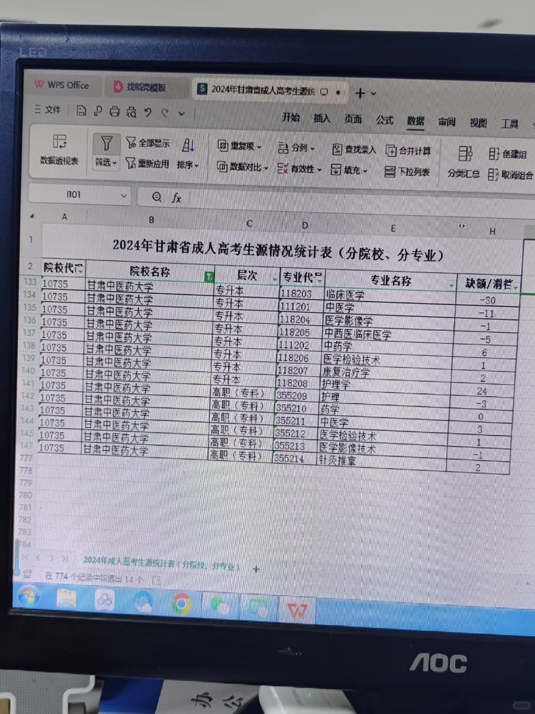 24甘肃成考甘肃中医药大学上线51人滑档